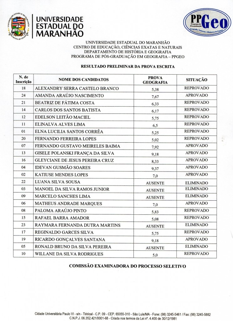 Clique aqui Resultado