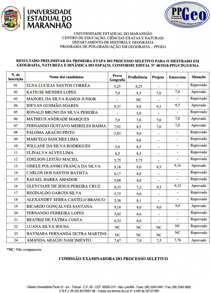 RESULTADO PRELIMINAR DA 1ª ETAPA